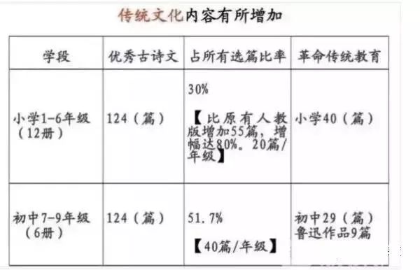 国学课程内容
