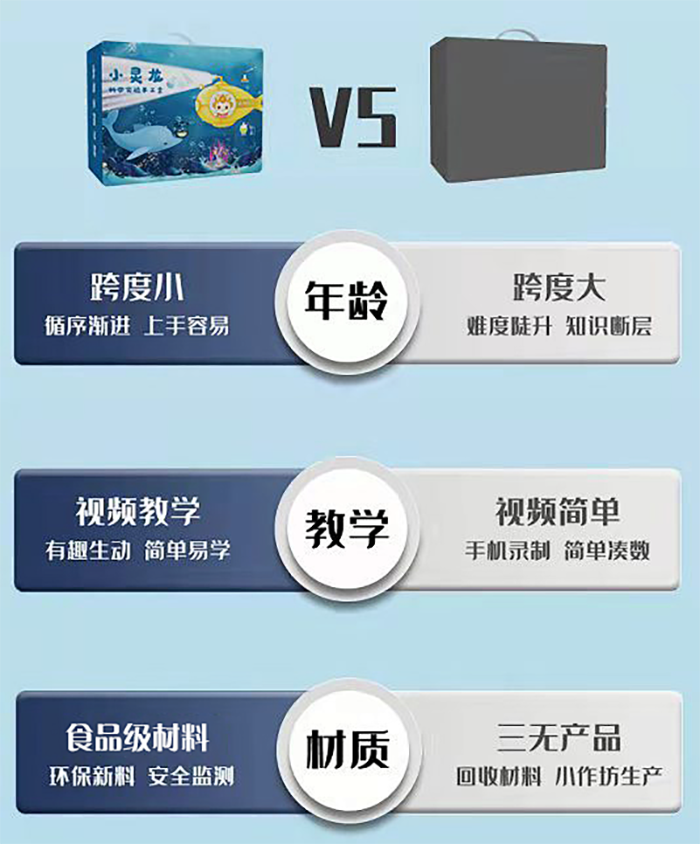 小灵龙科学实验套盒来袭